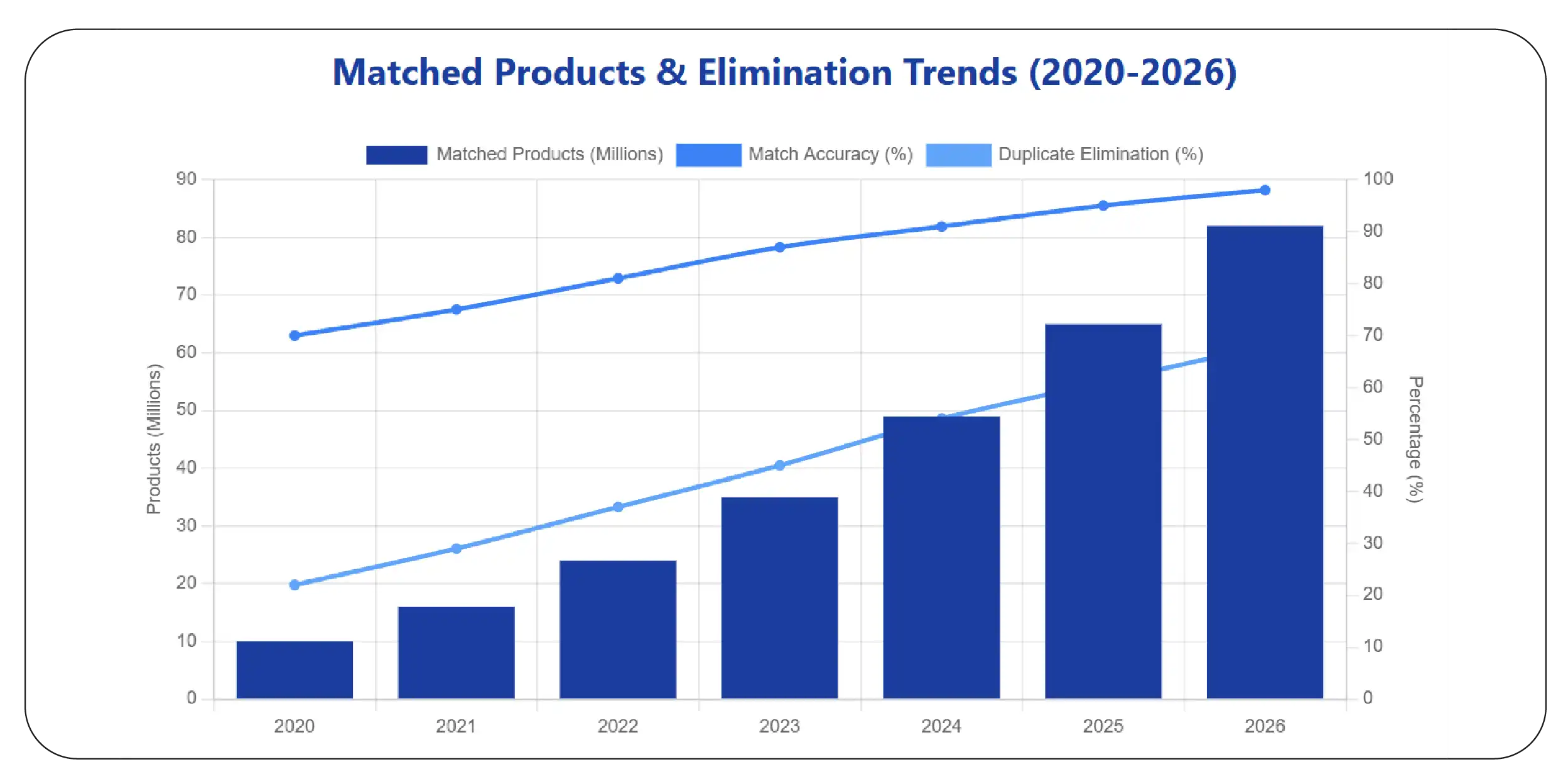 How Does Barcode-Based Matching Improve Marketplace Accuracy?